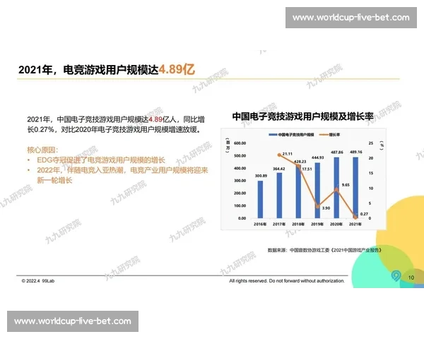 从赛场到资本,电竞产业化升级,全球电竞发展白皮书深度解读 从赛场到资本,电竞产业化升级,全球电竞发展白皮书深度解读