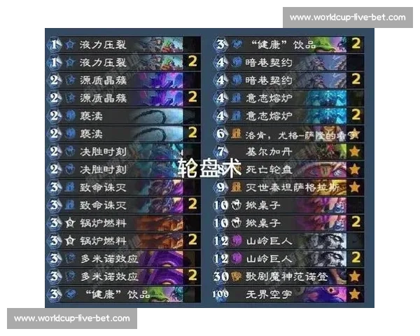 炉石传说黄金赛揭秘，新版本卡组构筑策略大公开